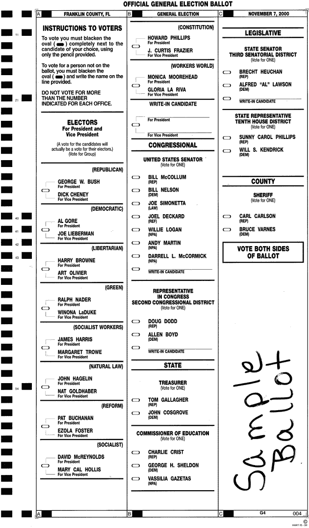 Figure 5: Ballot from the 2000 Duval County, Florida presidential election (source)